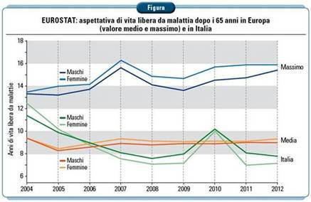 EUROSTAT 2012